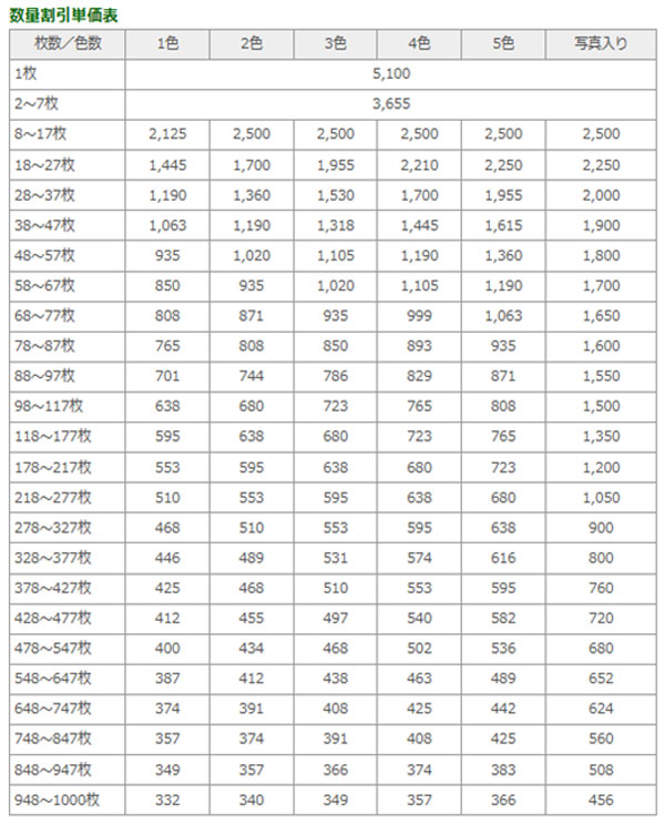 のぼり価格表
