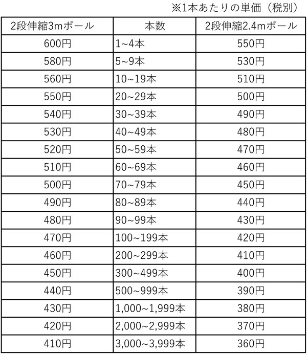 価格表
