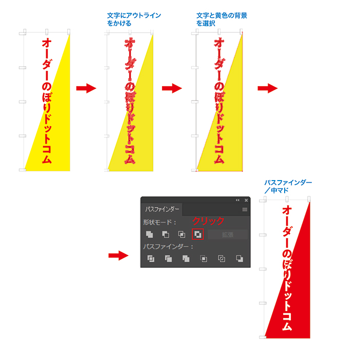 イラレの裏技 文字にアウトラインをかけずに中マドをする方法 オーダーのぼりドットコム公式ブログ