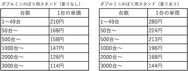 ダブルミニのぼりスタンド価格表