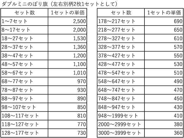ダブルミニのぼり旗価格表