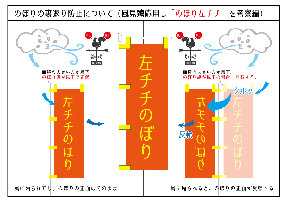 のぼりのチチの重要性 オーダーのぼりドットコム公式ブログ