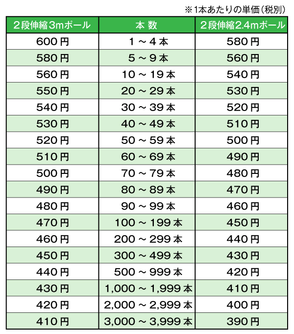 価格表