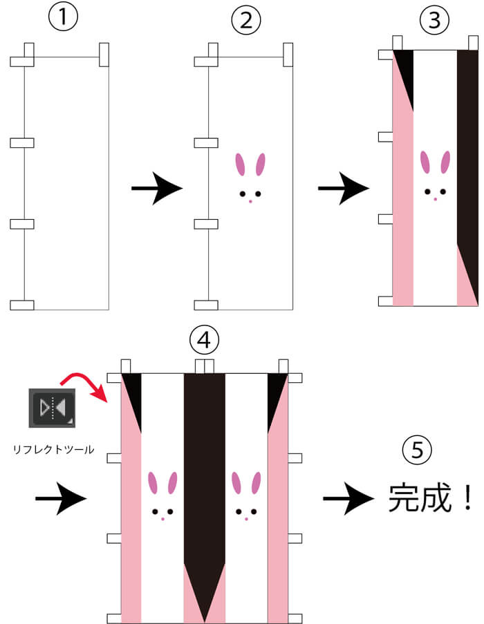 紙製ミニのぼりの原稿工程