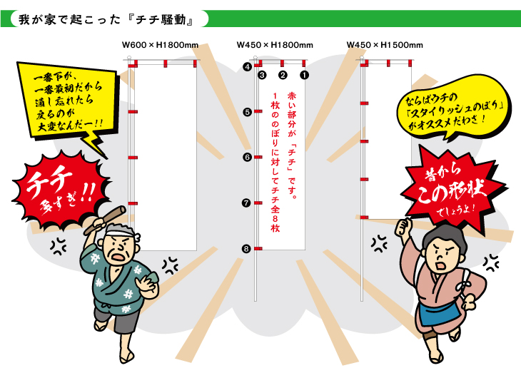 のぼりのチチについての議論