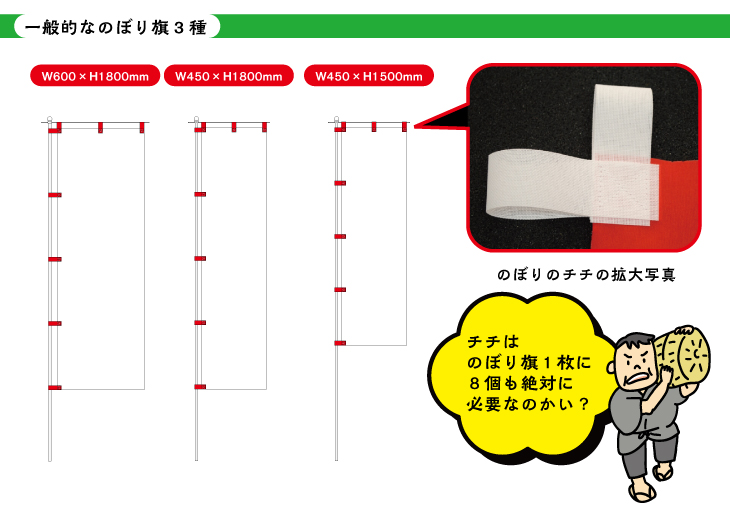 一般的なのぼりの形