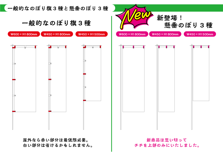 懸垂のぼりと通常のぼりとの違い