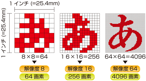 図